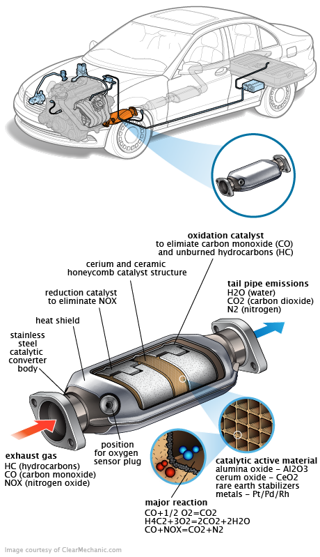 See P3928 repair manual